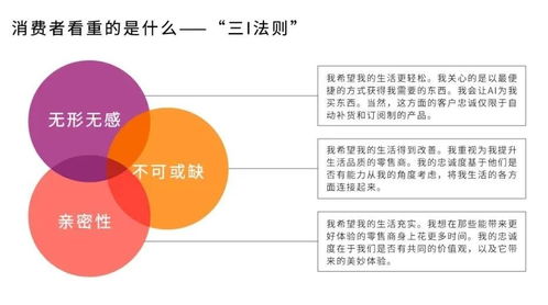 重塑零售業(yè)未來 三i法則的戰(zhàn)略洞察
