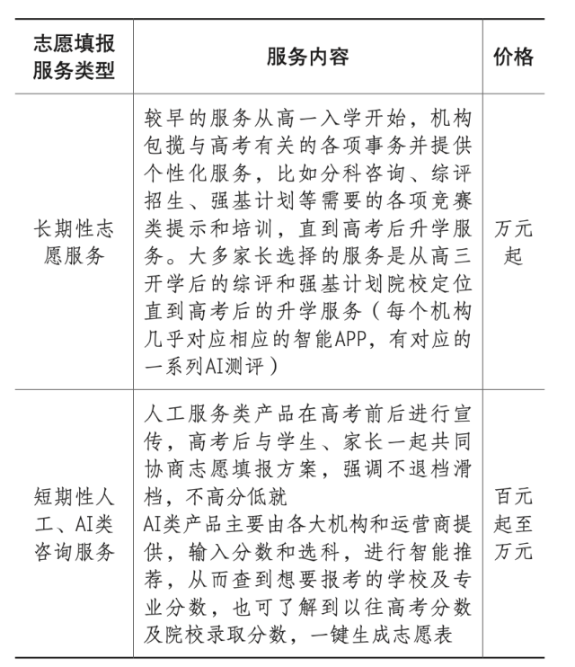 高價(jià)高考志愿填報(bào)服務(wù)背后 教育焦慮與購(gòu)買確定性的博弈